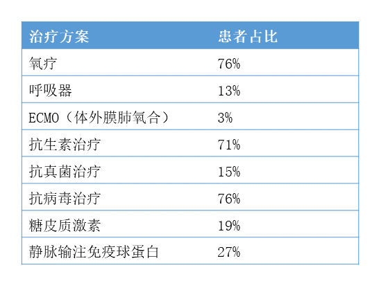 新型冠狀病毒最新源頭研究揭秘