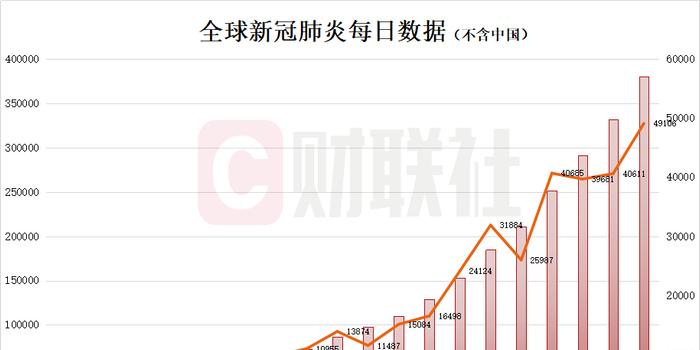 全球疫情最新動(dòng)態(tài)，態(tài)勢(shì)分析與應(yīng)對(duì)策略學(xué)習(xí)更新