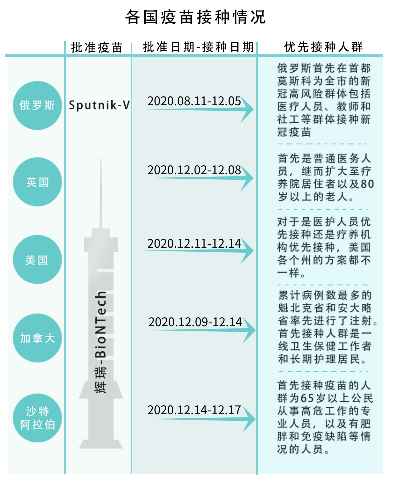 上海新冠疫苗最新進展報告