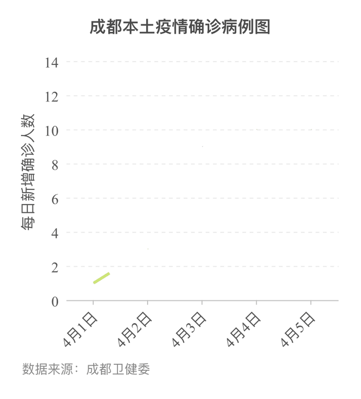 成都疫情最新官方報告發(fā)布