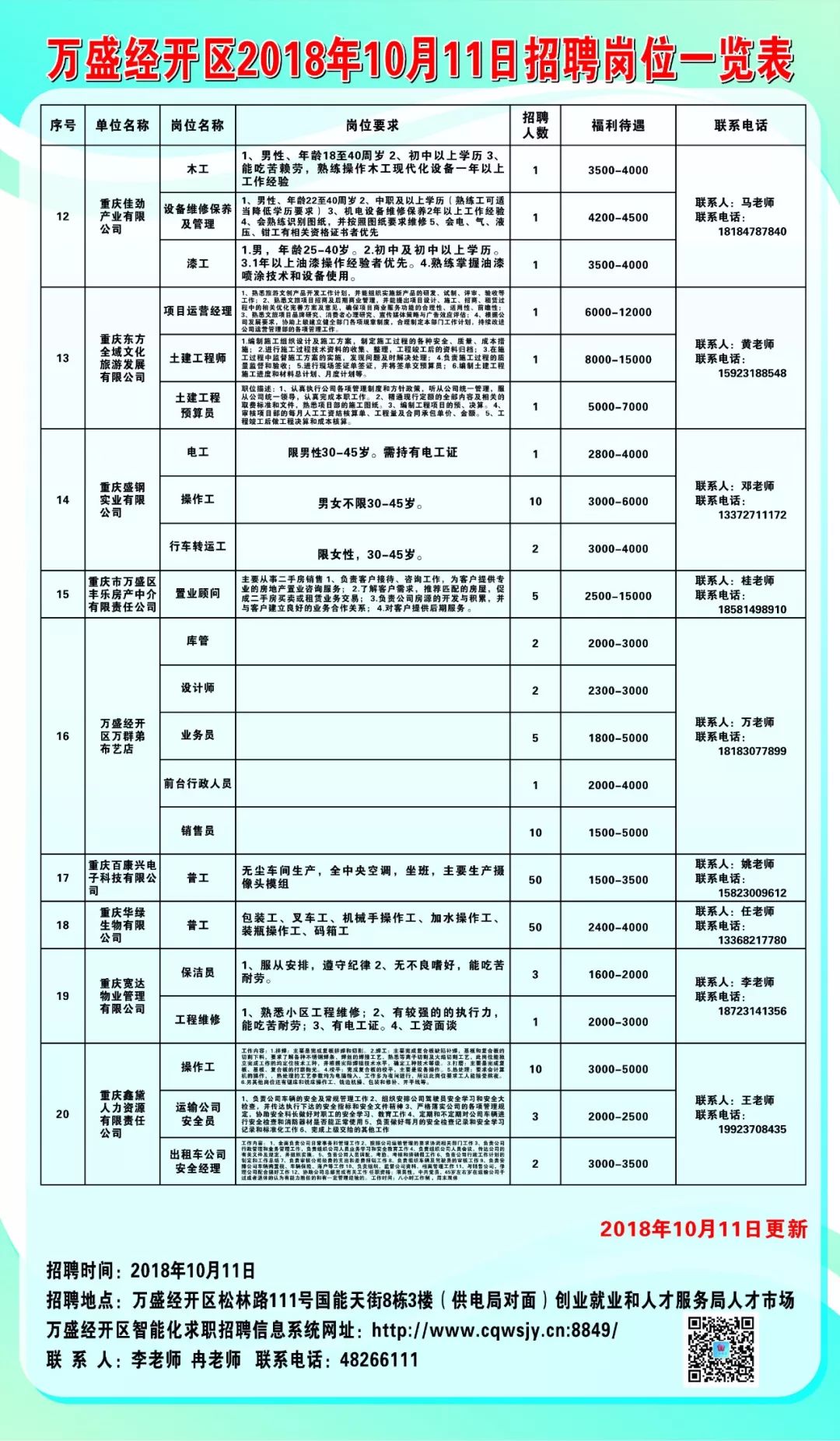 保定最新招工信息概覽