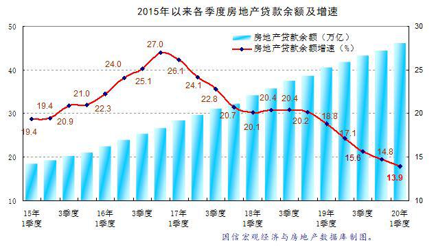 固安房價最新消息2019，市場走勢、影響因素及未來展望分析