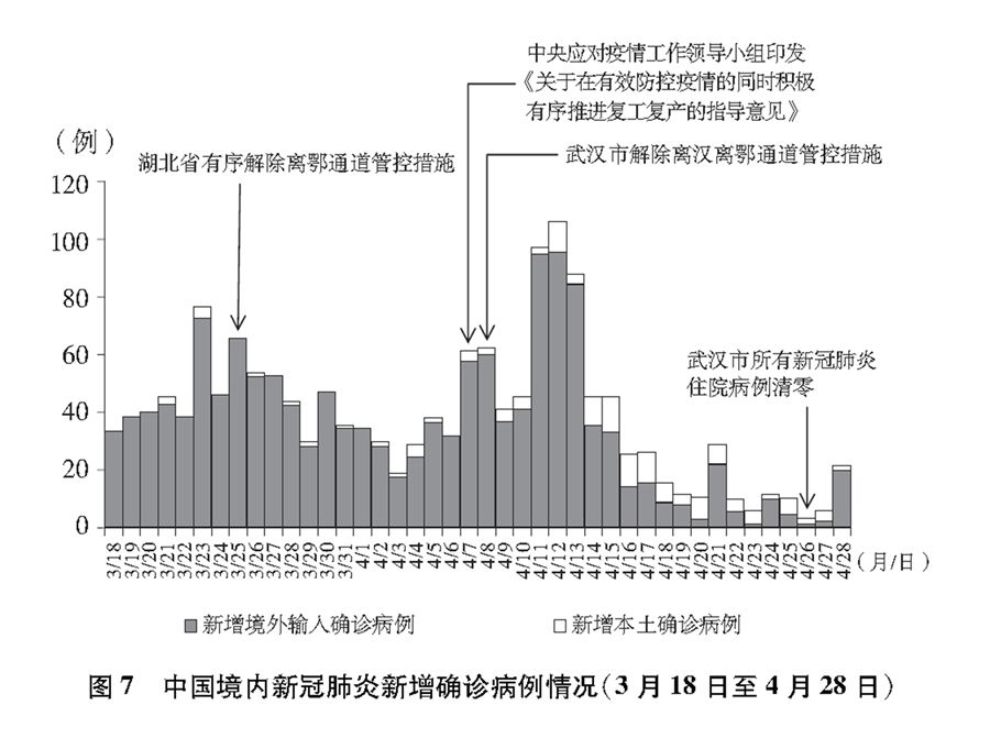 武漢市新冠疫情最新動(dòng)態(tài)分析報(bào)告發(fā)布