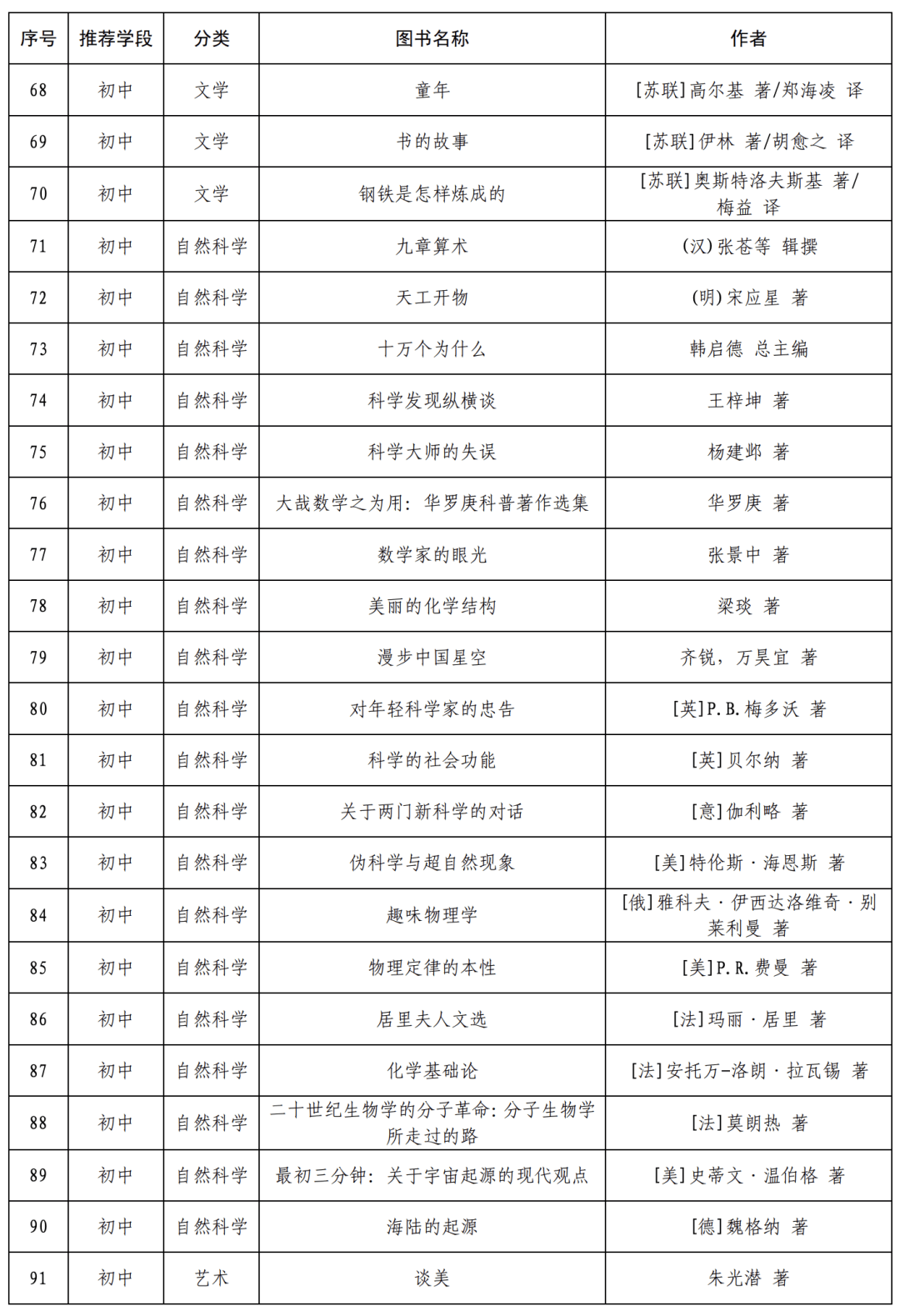 教育部最新閱讀書單，重塑教育閱讀的未來方向