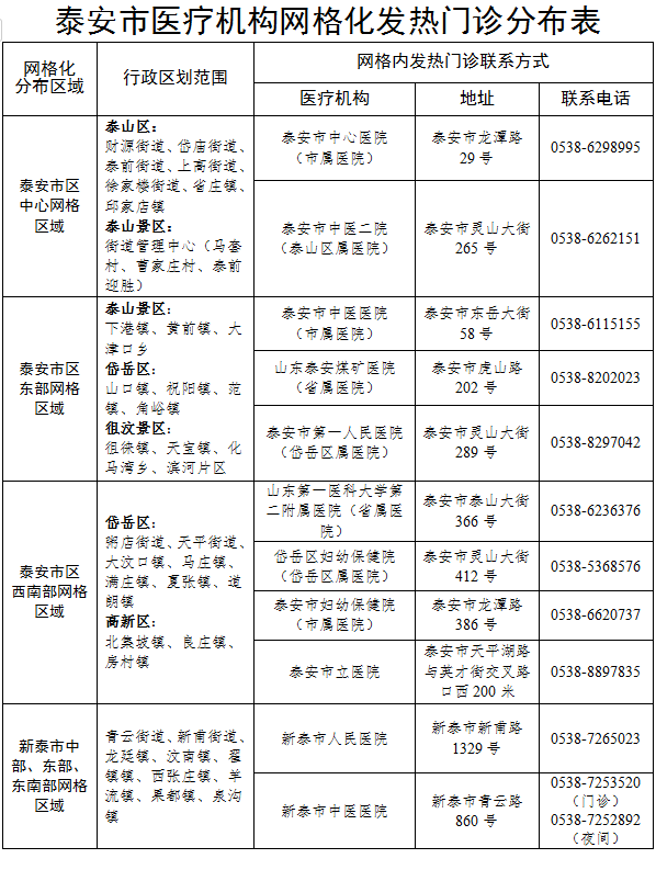 北京新冠確診病例動態(tài)分析與最新進展