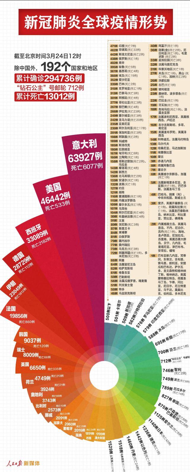 美國新冠肺炎最新數(shù)據(jù)及其深層影響解讀