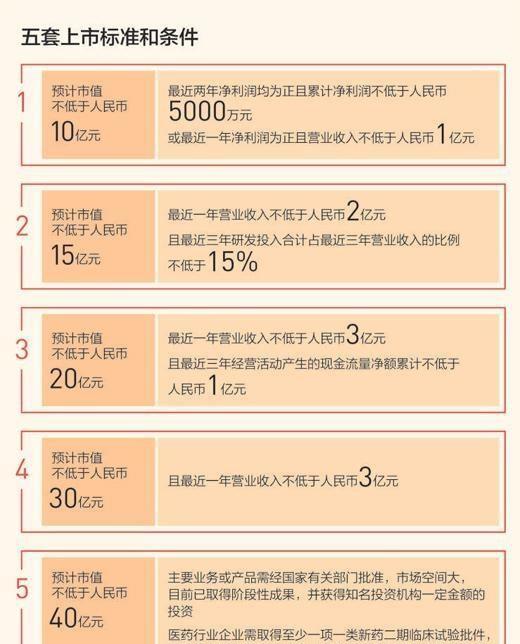 上海交易所最新上市股票動(dòng)態(tài)及前景展望