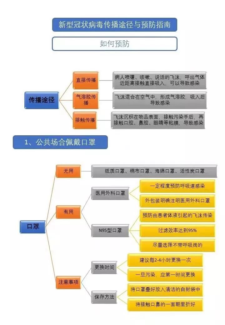 江西最新病毒傳播，了解、防范與應(yīng)對策略