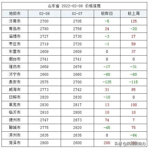 苞米最新行情，今日價(jià)格、市場(chǎng)走勢(shì)、影響因素與前景展望