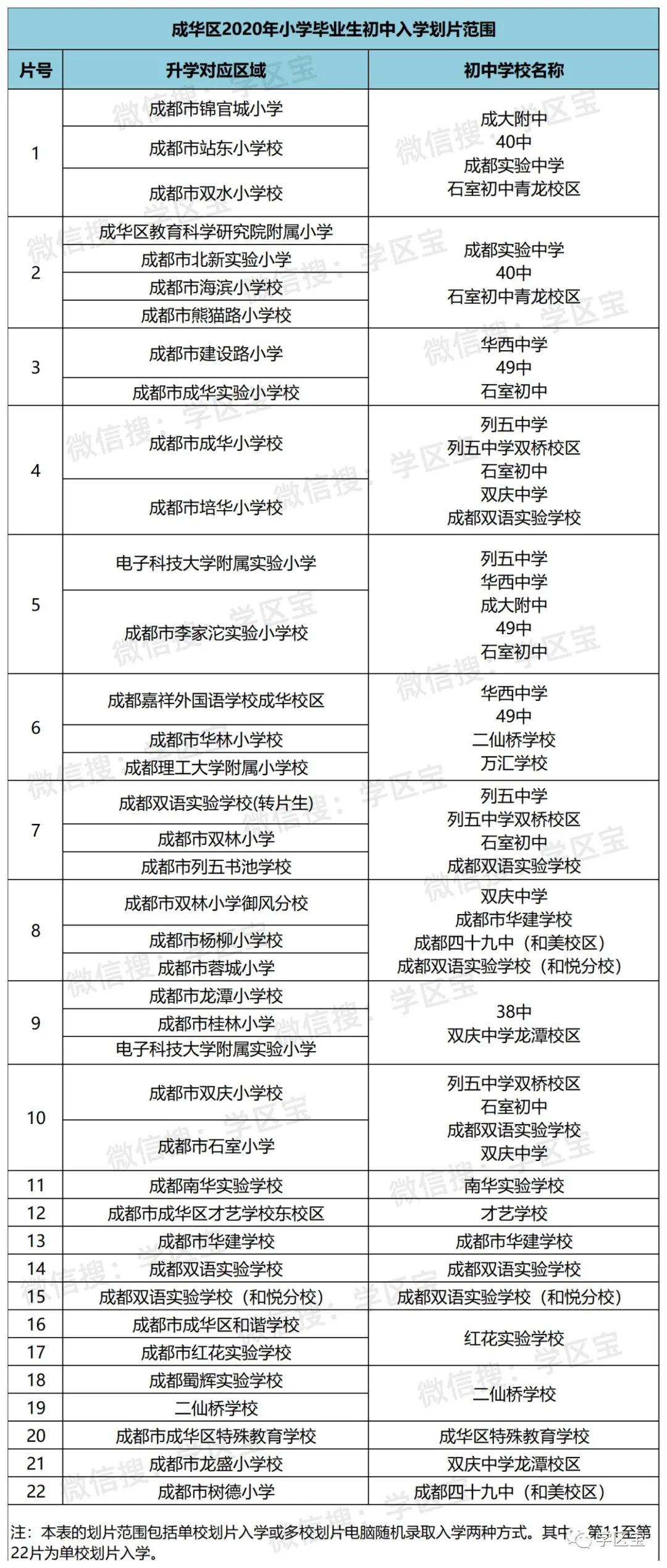 四川成都成華區(qū)最新疫情概況簡述