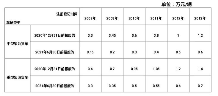 國三貨車最新動態(tài)，行業(yè)動態(tài)與政策影響綜述