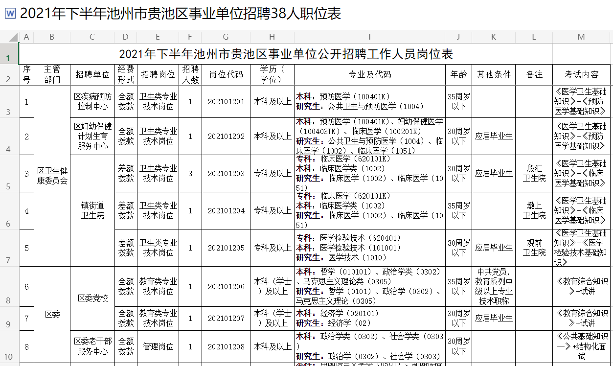 池州事業(yè)單位最新招聘動態(tài)及其社會影響分析