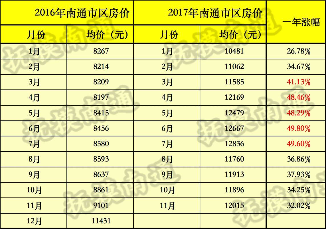 海寧房?jī)r(jià)走勢(shì)最新分析與預(yù)測(cè)