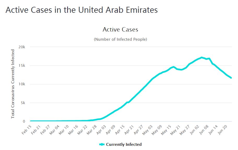 阿聯(lián)酋疫情最新動(dòng)態(tài)，積極應(yīng)對(duì)全球挑戰(zhàn)與新增病例的考驗(yàn)