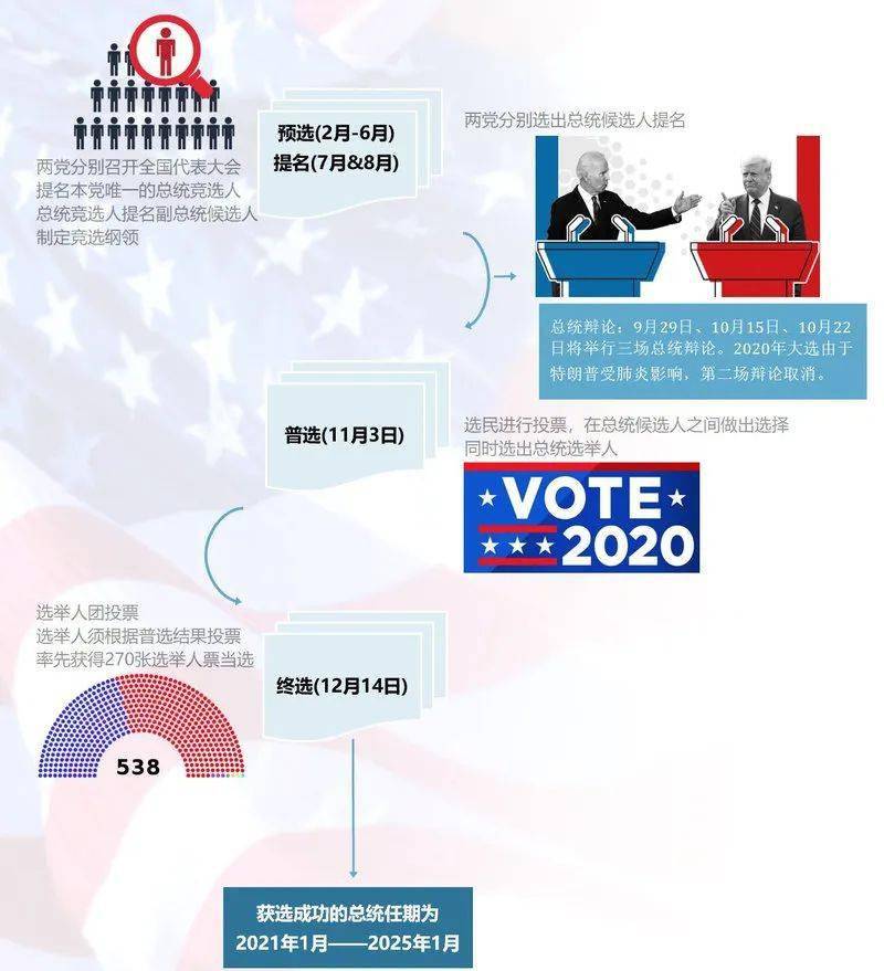 美國大選選舉日最新動態(tài)深度解讀