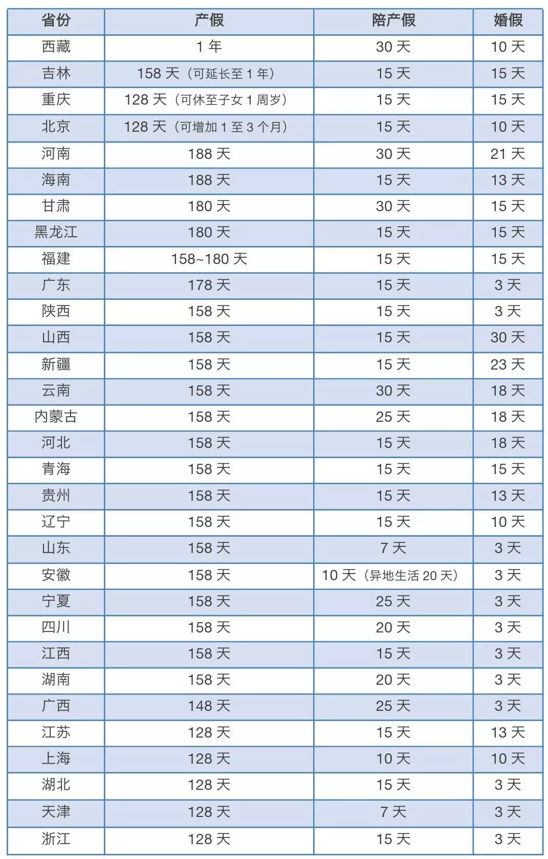 最新產(chǎn)假國家規(guī)定2019詳解及政策解讀