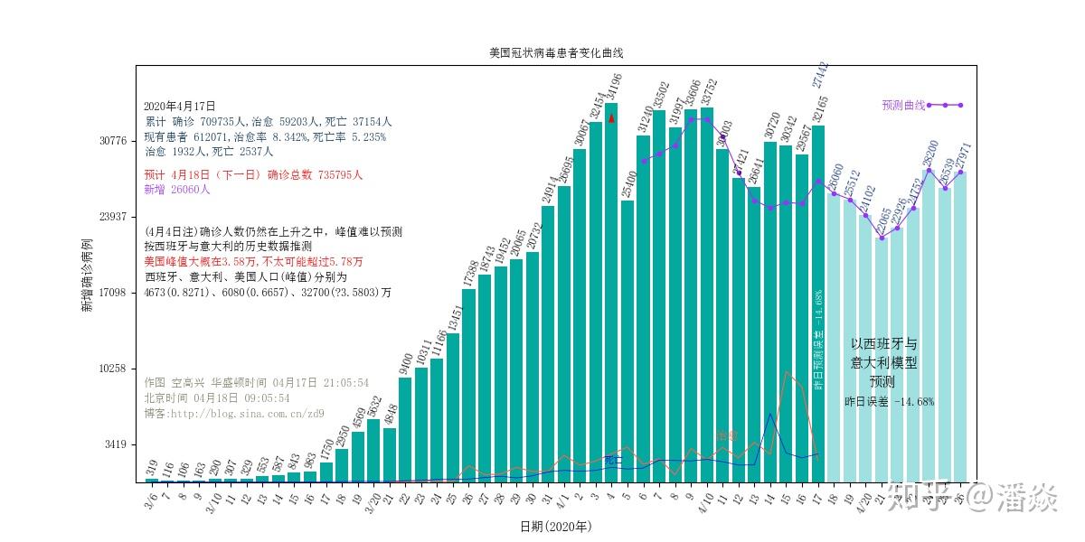 美國(guó)疫情預(yù)測(cè)最新動(dòng)態(tài)