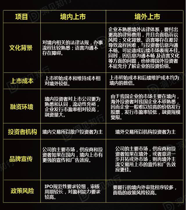 公司上市條件最新消息全面深度解析