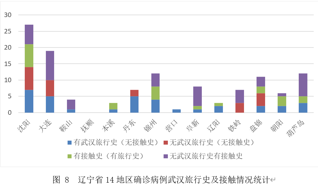 遼寧省新冠疫情最新動態(tài)分析