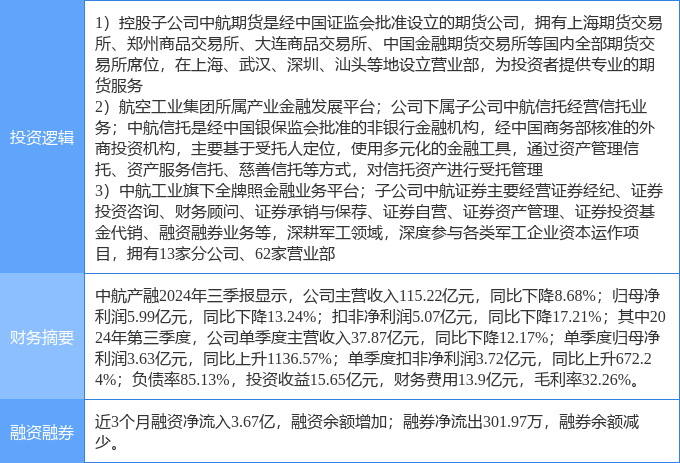 中投融最新消息全面解讀與分析