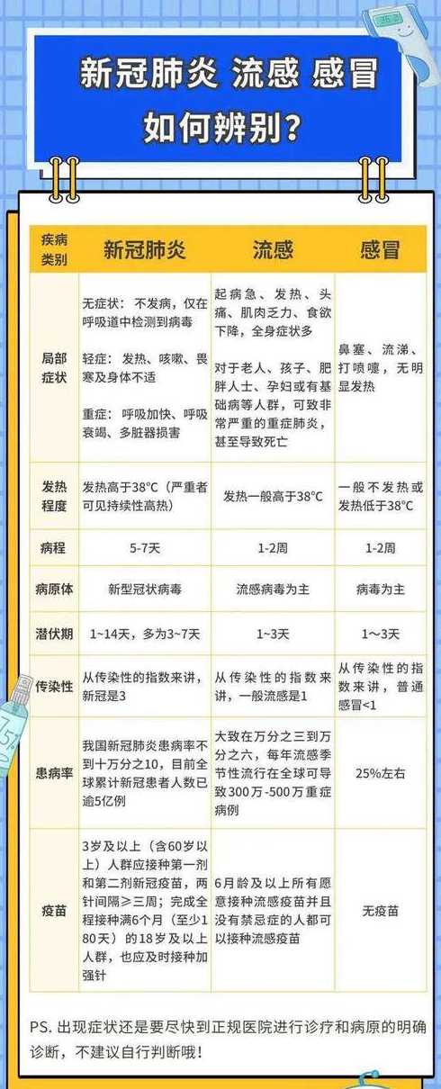 最新新型肺炎疫情癥狀詳解，理解與應(yīng)對策略