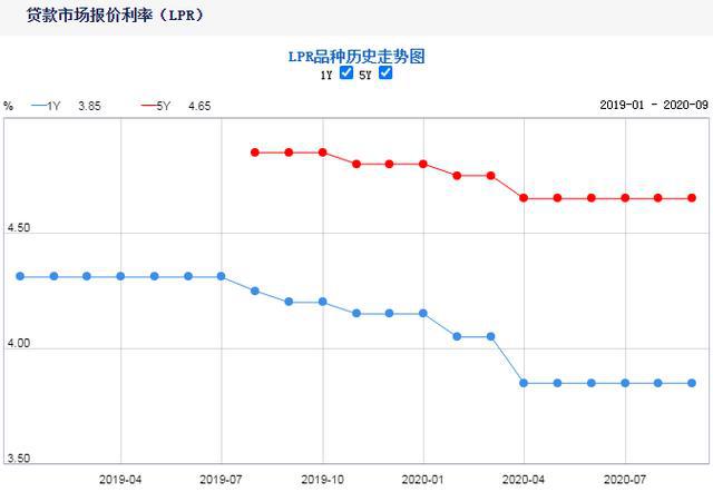人民銀行重塑市場利率體系的關(guān)鍵步驟，最新LPR定價(jià)基準(zhǔn)解讀