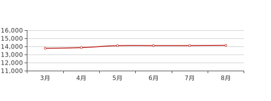 南京溧水房價走勢揭秘，最新消息、影響因素與未來展望