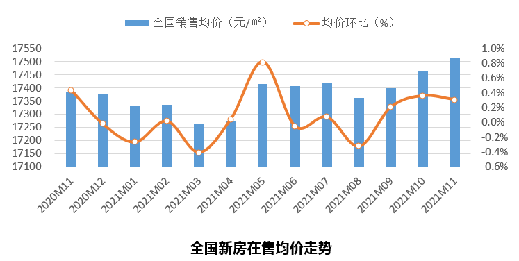 全國大蔥最新價(jià)格行情解析