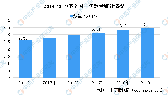 最新中國疫情數(shù)據(jù)統(tǒng)計與深度分析