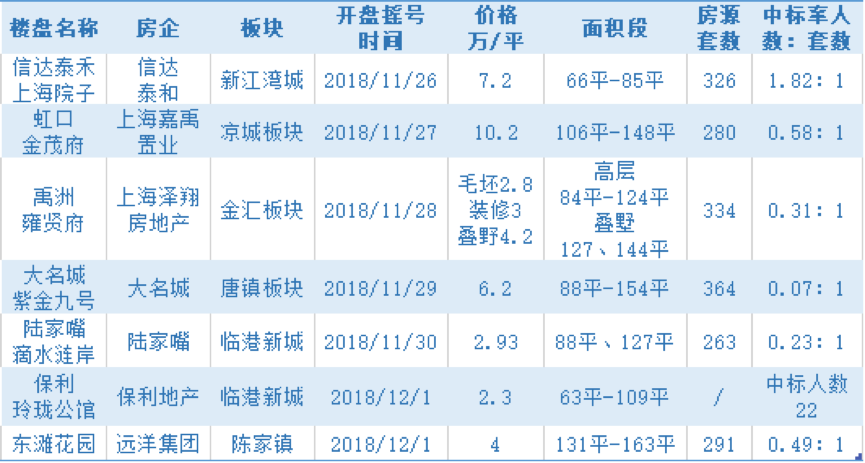 上海認(rèn)籌最新消息全面解讀與分析