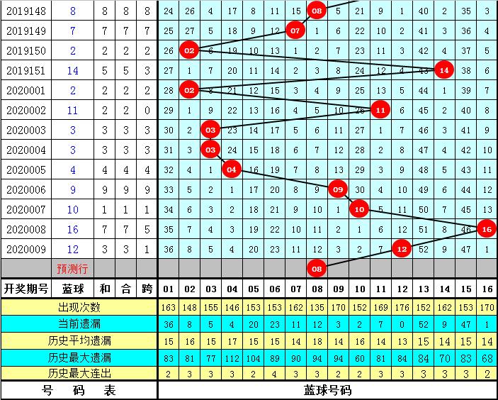 雙色球最新動態(tài)，新浪報道揭秘最新消息