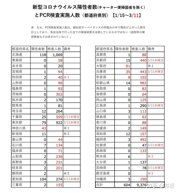 羅密歐 第3頁