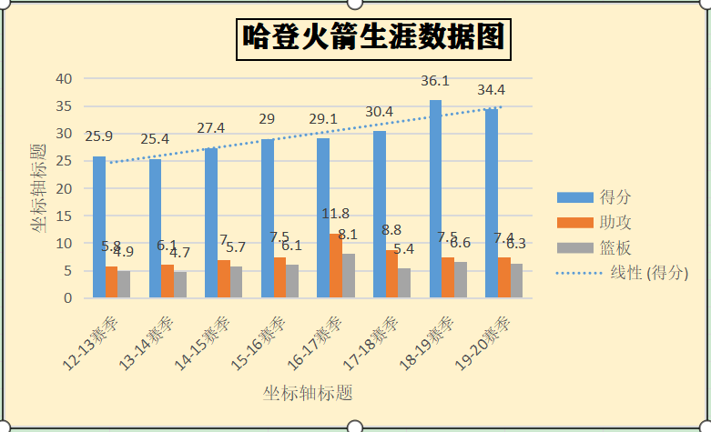 洛克希德 第3頁