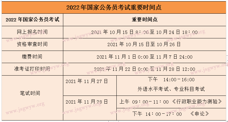 公務(wù)員國考最新公告全面解讀