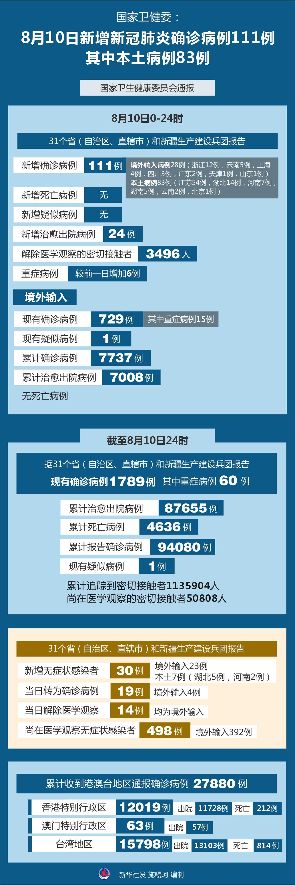 北京新冠疫情最新觀察與動態(tài)更新