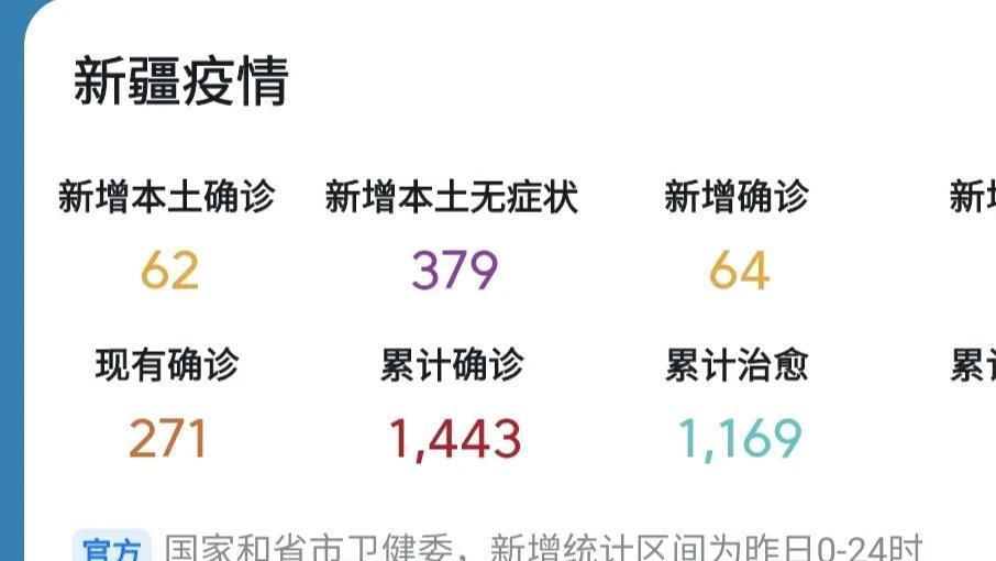 新疆疫情最新動態(tài)更新