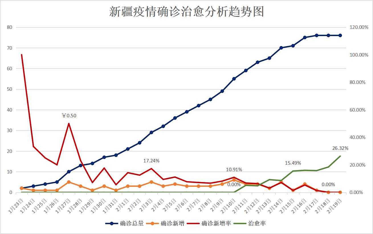 新疆維吾爾疫情最新消息深度解析與觀察