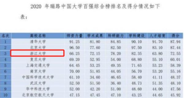 浙江大學(xué)教育領(lǐng)域卓越地位探究，最新排名榜分析