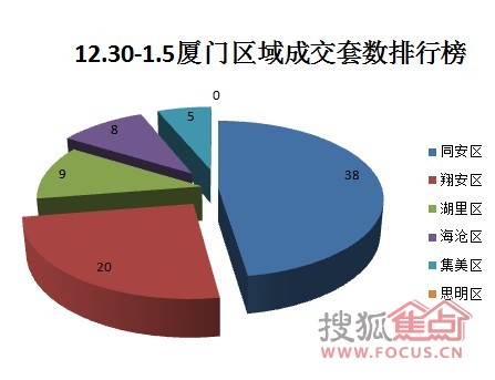 廈門市同安最新招聘動態(tài)及其地區(qū)影響分析