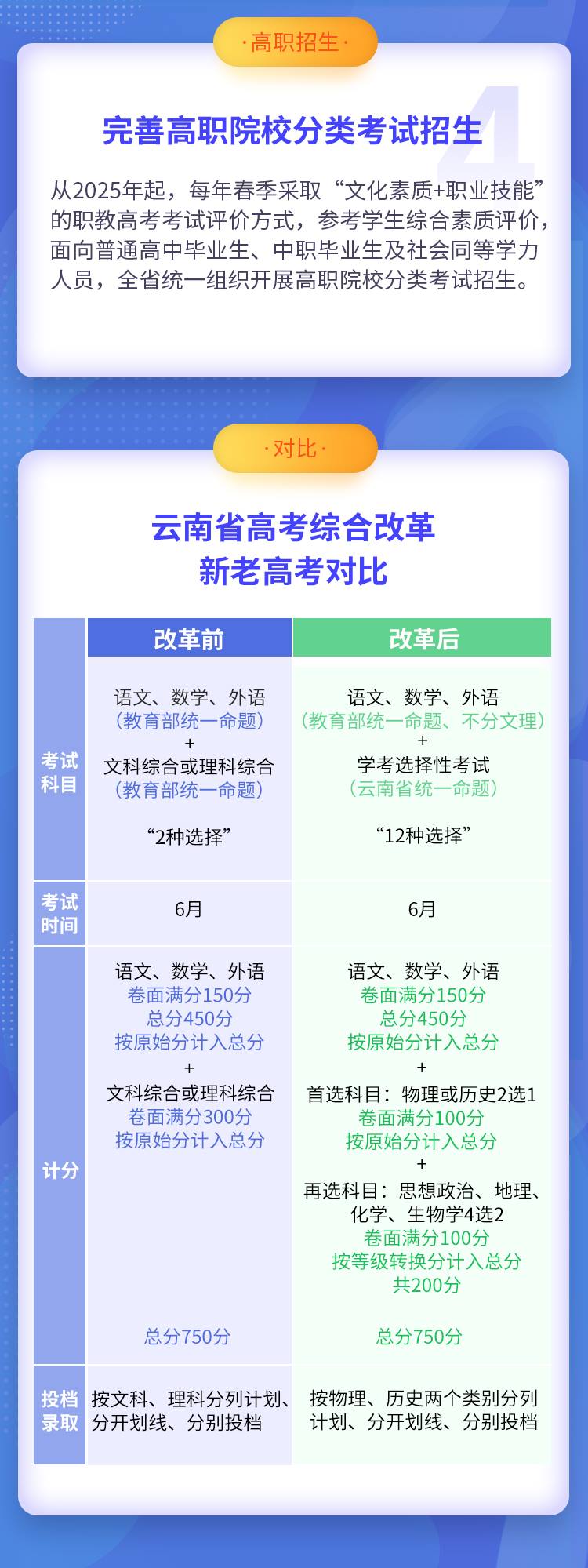 云南高考政策最新消息全面解讀與分析