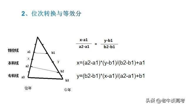 全國高考劃線最新動態(tài)，變革與趨勢深度解析