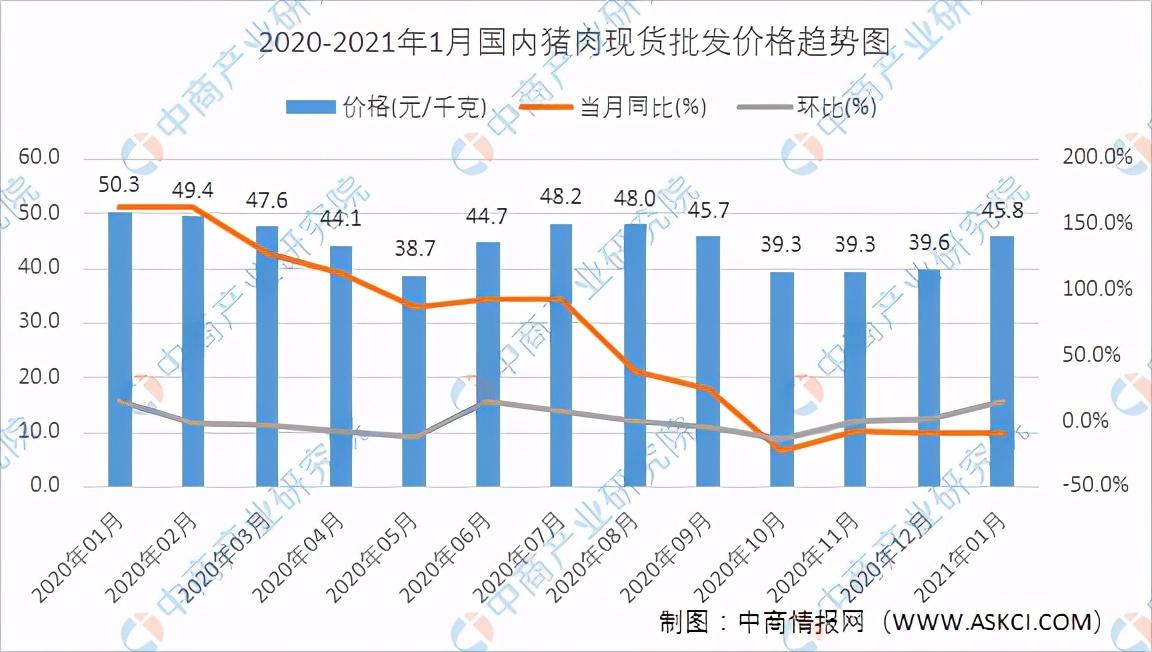 今日全國豬價(jià)格表更新及市場走勢分析與預(yù)測