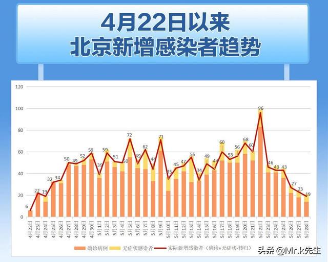 北京8月疫情最新更新概況