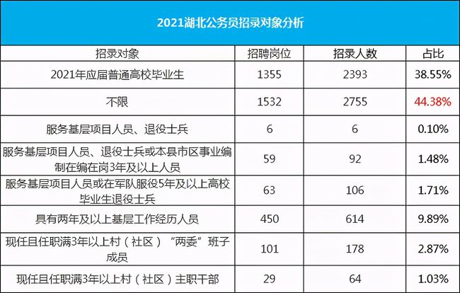 湖北公考最新消息全面解讀與分析