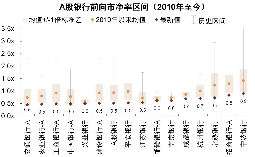 中金最新股票估值分析與未來展望