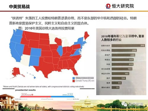 美國大選各洲最新結果及其深遠影響分析