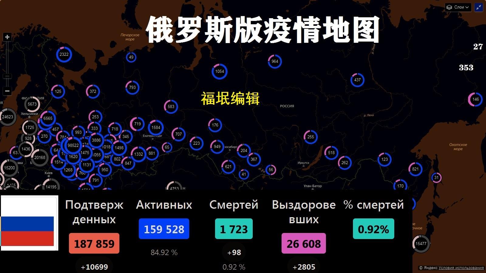 俄羅斯全國(guó)疫情最新概況