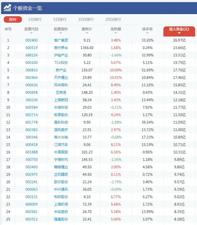 股市資金流入最新動態(tài)及市場走勢與影響因素解析