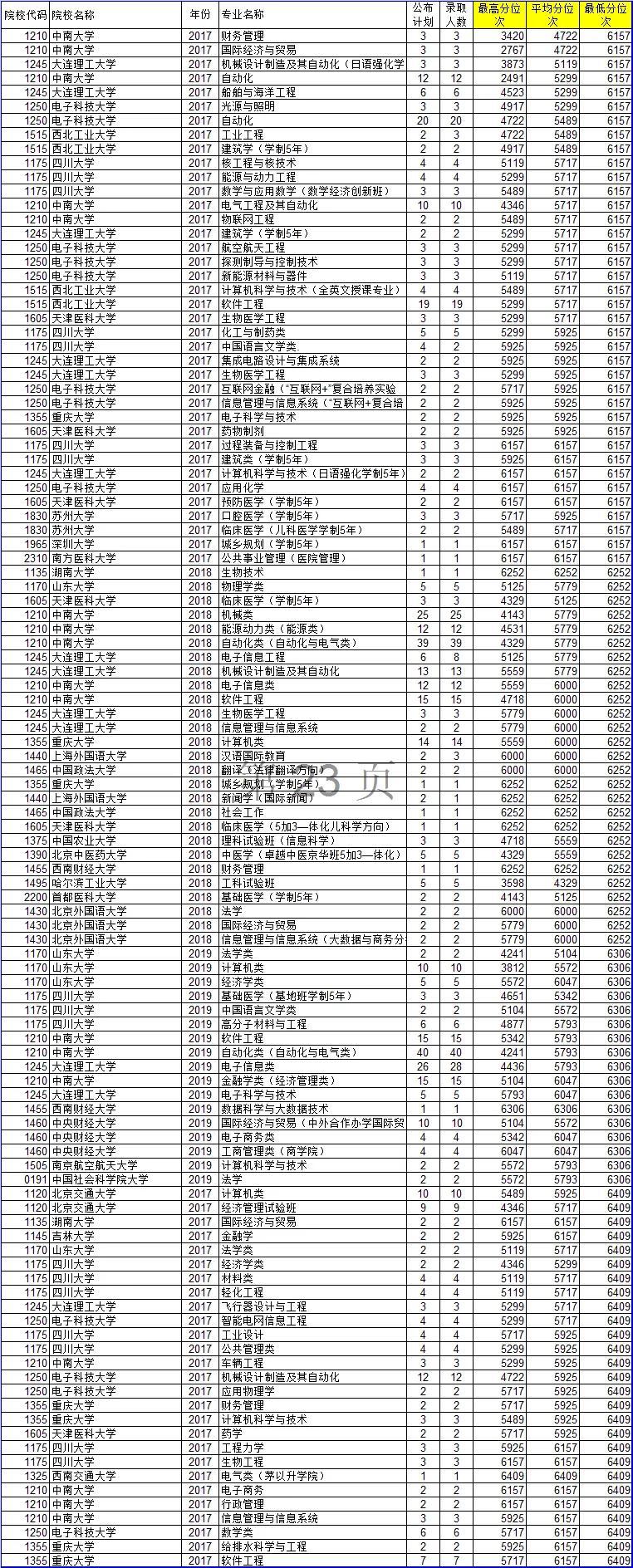 埃利奧特 第2頁