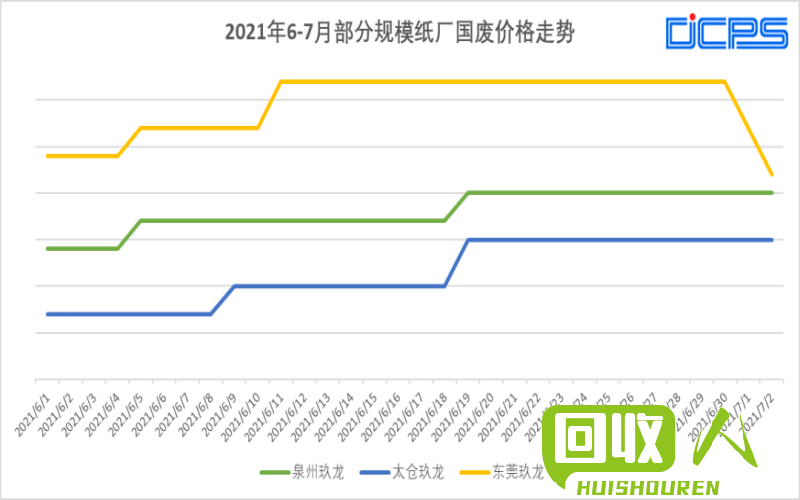 今日PE價格行情解析